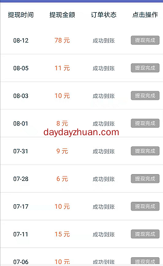 网上赚钱怎么一天赚100元？  第2张
