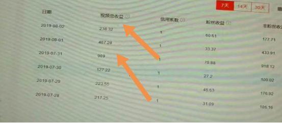 教你玩转短视频年入十万+  第1张