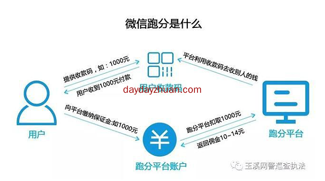 微信跑分靠谱吗？网警说可能违法了！  第1张