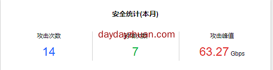 网赚站点频繁被攻击，是巧合还是？  第1张