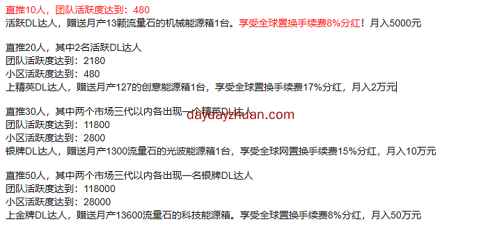 顶点号：AI+区块链免费挖矿，上达人月入5000？  第3张