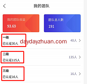 CDN挖矿每月赚100，团队推广每月分红每月赚3000怎么玩？  第1张