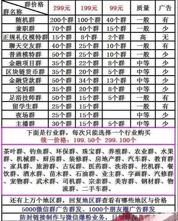 微信群出售价格怎么算的