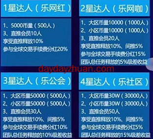 乐刷短视频开盘一币8元，推广3人后可免费赚几十元  第4张