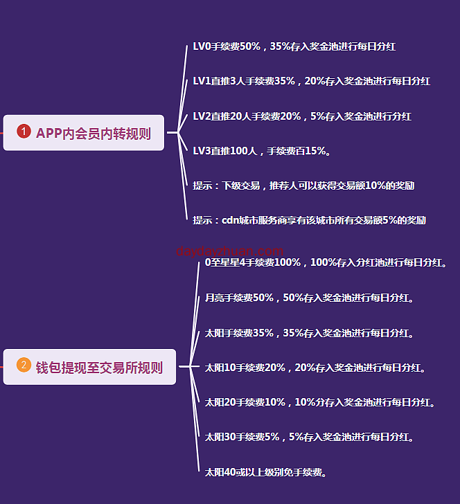 CDN新版挖矿来袭，开启共振每月撸100元，推广收益更高  第2张