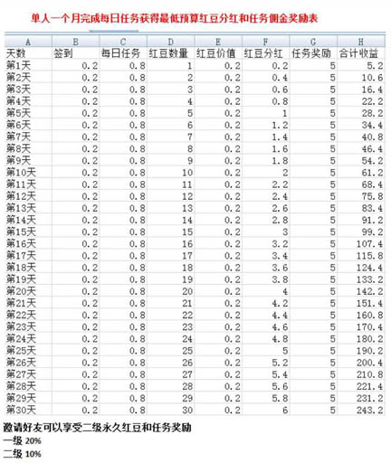 豆爱玩每天签到送红豆一个月免费赚243元  第4张