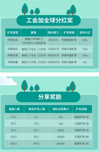 EPC环保链，新出挖矿项目，注册送矿机月产12个币，怎么玩？  第4张