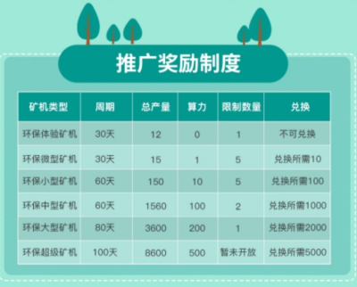 EPC环保链，新出挖矿项目，注册送矿机月产12个币，怎么玩？  第3张