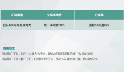 EPC环保链，新出挖矿项目，注册送矿机月产12个币，怎么玩？  第5张