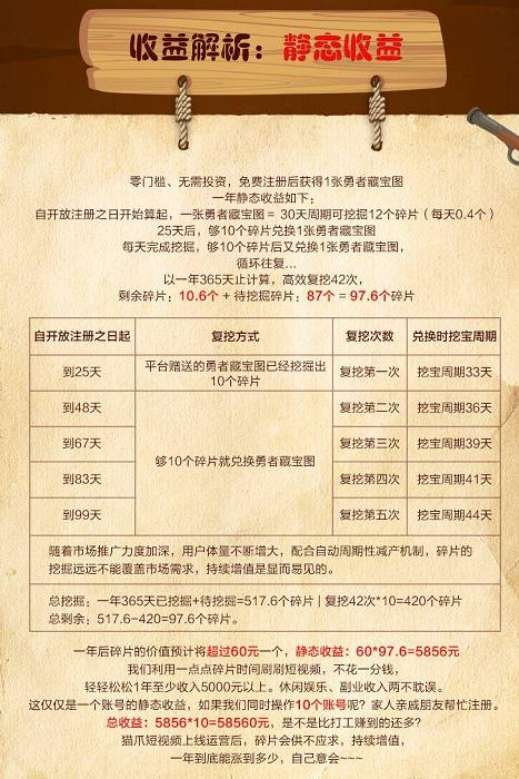 猫爪短视频：链信旗下短视频app，能重塑辉煌吗？  第3张