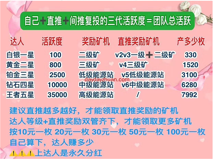 IU互动：注册送矿机日产0.34个币，可能是个大羊毛  第4张