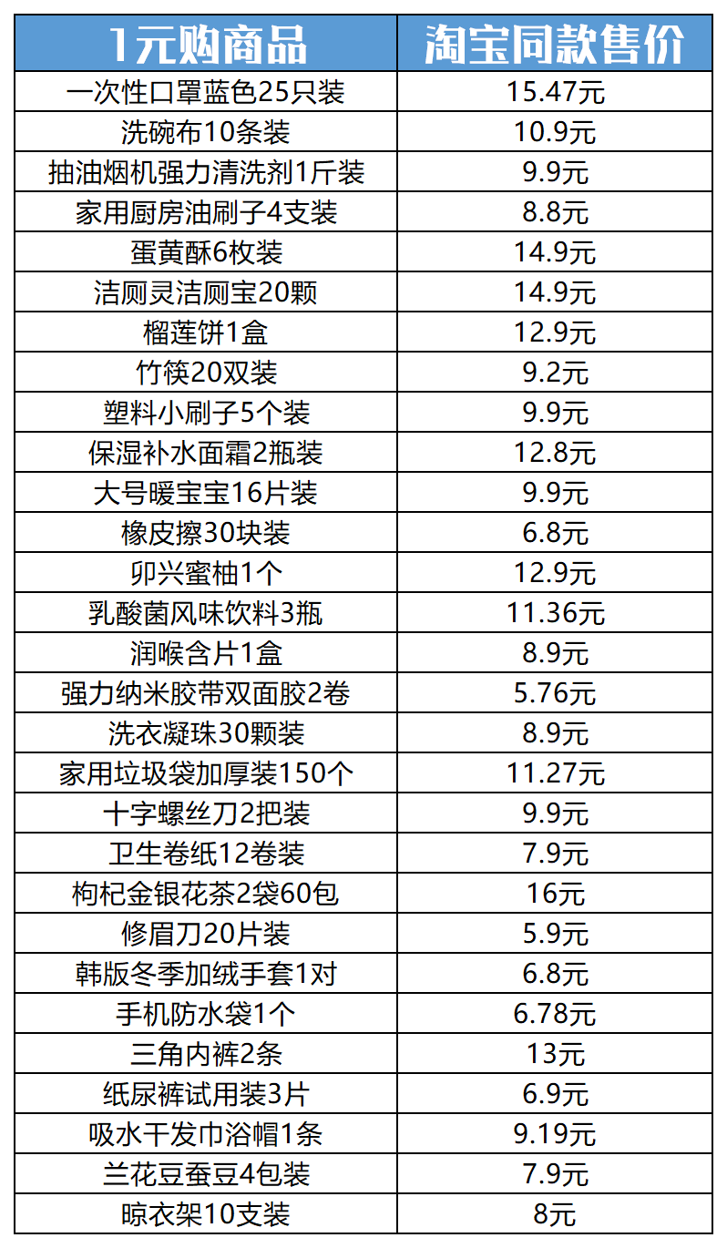 解密：撸货党月入10万的捞金门道  第11张