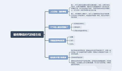 329764627616483a8b8aa53817a1551d.png 掌握这4种赚钱姿势,让你躺着赚钱钱生钱! 第1张
