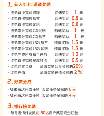 小白赚钱推广奖励 推广小白赚钱能赚多少钱?新版本推广奖励爆棚 第2张