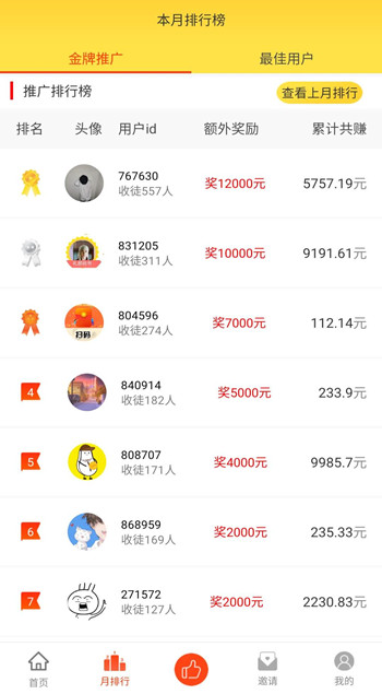 小白赚钱排行榜 推广小白赚钱能赚多少钱?新版本推广奖励爆棚 第3张