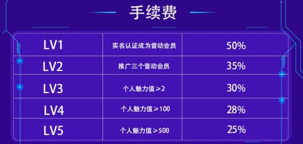 音动APP:免费虚拟挖矿赚钱,每天听3分钟音频,交易所刚开 第6张 音动APP:每天听歌3分钟免费赚几十元靠谱吗?音动怎么交易? 第5张