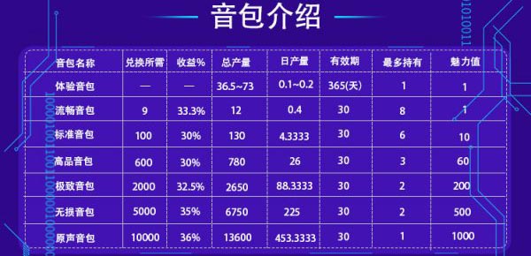 音动APP:免费虚拟挖矿赚钱,每天听3分钟音频,交易所刚开 第7张 音动APP:每天听歌3分钟免费赚几十元靠谱吗?音动怎么交易? 第6张
