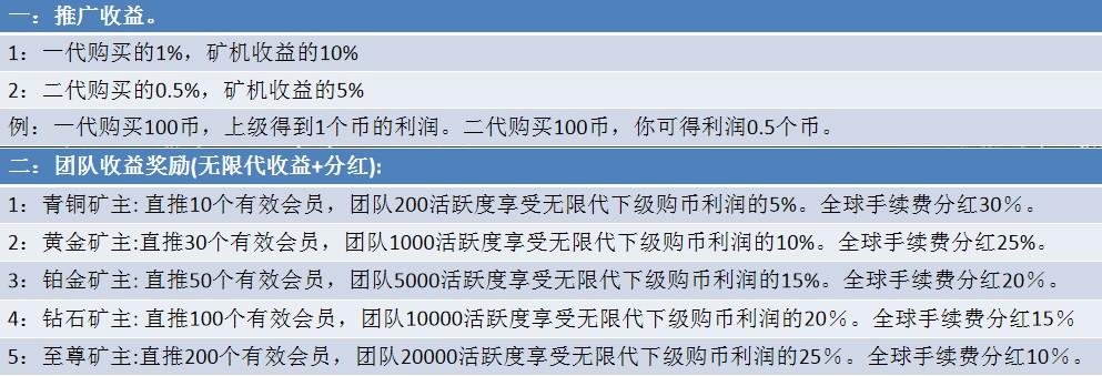「OKO疯矿链」- 注册sm送8000锁仓币,每天释放0.02%锁仓币,开盘价0.4U,团队化推广 第14张