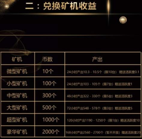 「OKO疯矿链」- 注册sm送8000锁仓币,每天释放0.02%锁仓币,开盘价0.4U,团队化推广 第9张