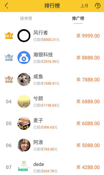 悬赏猫推广排行榜 悬赏任务平台哪个好?推荐三个推广奖励高的软件 第2张