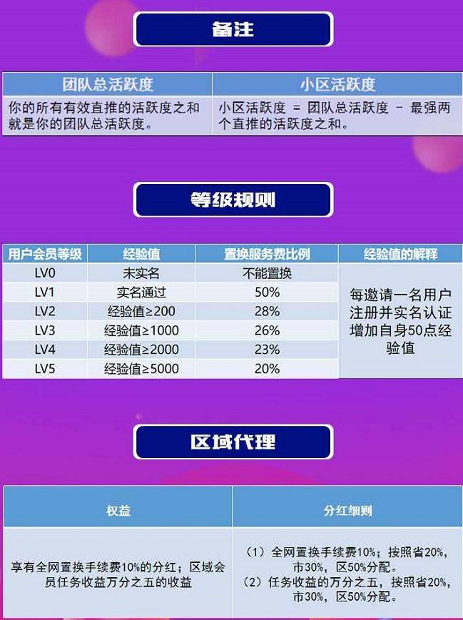 光音短视频:注册实名送任务包,月产15光子,达人模式,团队化推广! 第5张