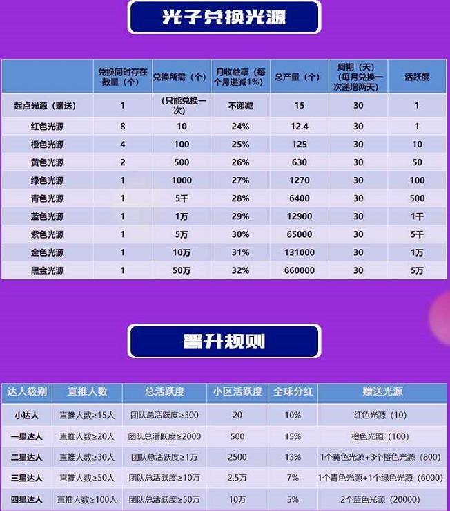 光音短视频:注册实名送任务包,月产15光子,达人模式,团队化推广! 第4张
