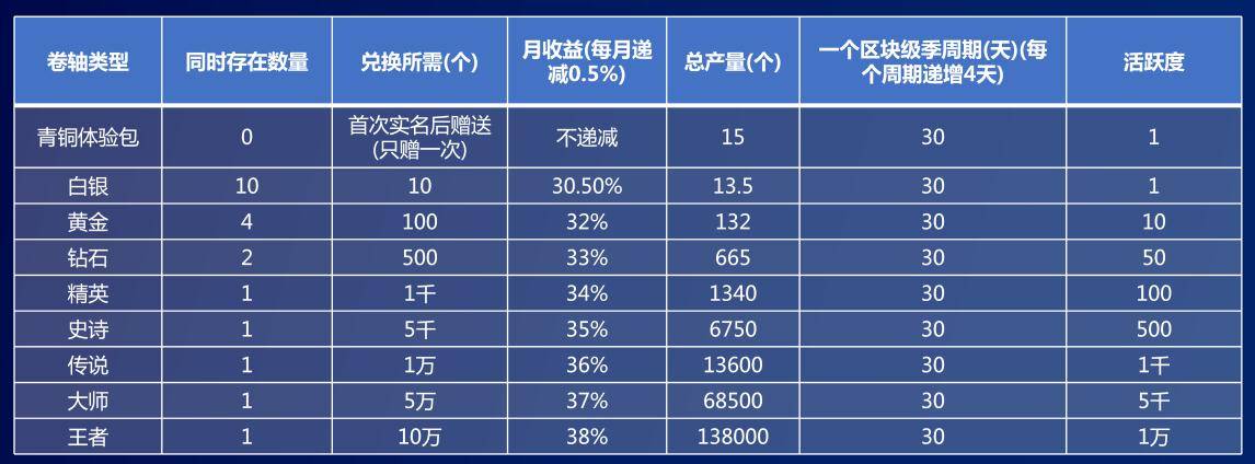 闲牛APP:悬赏+电商+游戏,注册实名送体验任务包,每天简单任务! 第3张