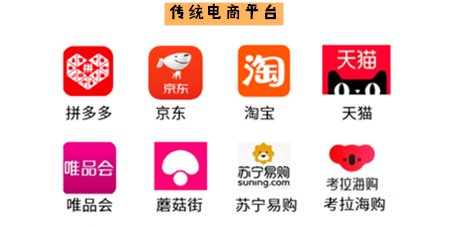 被电商垄断的商业模式以及创业梦想 创业,电商,商业模式,梦想,垄断,创业梦想 第1张 被电商垄断的商业模式以及创业梦想 第1张