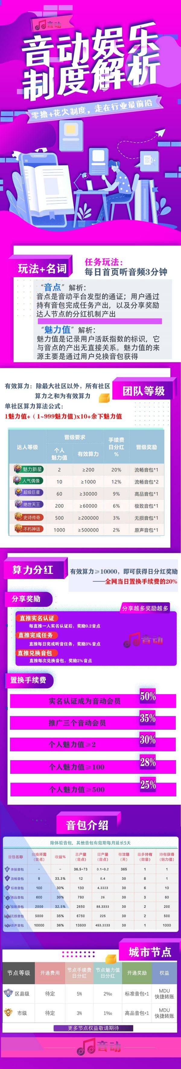 【到账55元】音动APP:目前一枚8元,实名送体验音包,每天简单任务! 第3张