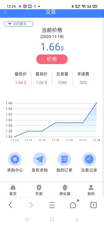 PFTA 夕阳红 AOT模式认证简单 目前12元一币,纯零撸 第4张