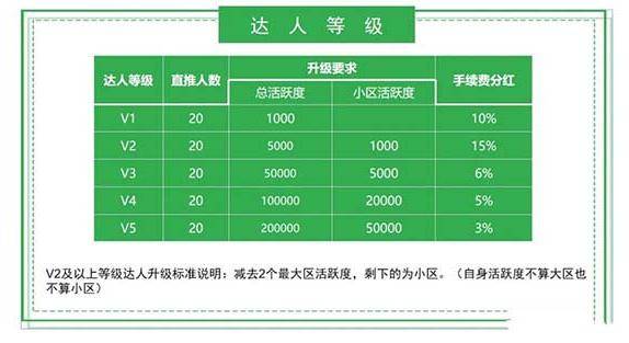 趣分类:目前一币7元,注册即送13币任务包,每天简单任务! 第4张