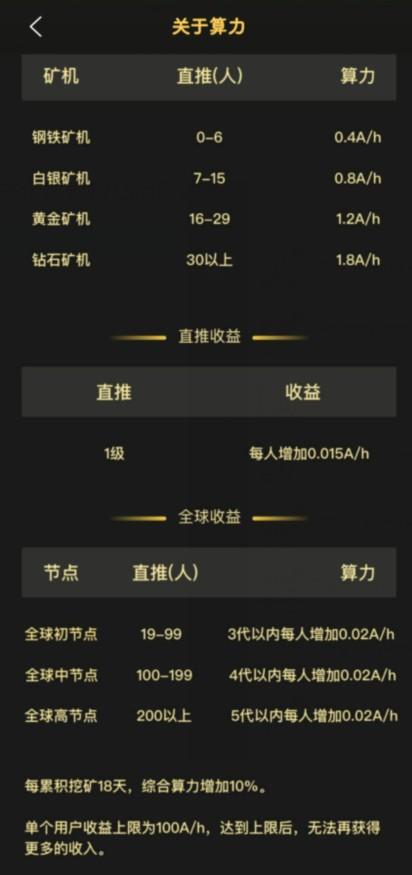 「AIBOX」- 重新下载APP通知,免费手机算力挖矿,类似ABEL,PI模式,推广算力加成 第6张