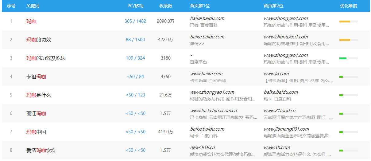 现在做什么网站赚钱,单页SEO商品站挺靠谱的 第2张
