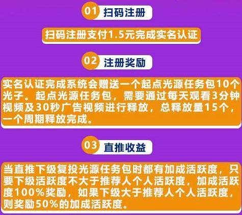 光音短视频:一币6元,注册实名送任务包,月产15币! 第3张