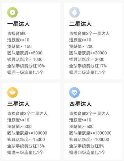 B-LV:注册实名送体验任务包,每天看180秒视频释放! 第3张