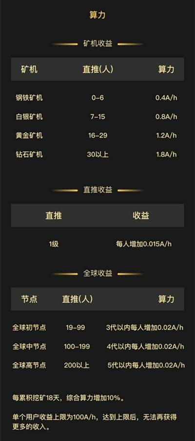 AIBOX:手机免费挖矿APP,已开通提币! 第3张