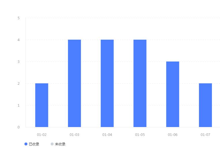 软件推广又发现新技巧 第1张 软件推广又发现新技巧 第1张
