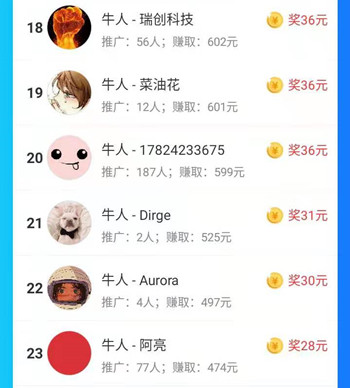 牛帮推广排行榜 牛帮推广提成上升到20%,值得操作吗? 第2张