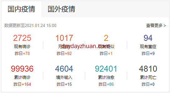 疫情又有反复,今年真的太难了 第2张