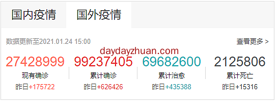 疫情又有反复,今年真的太难了 第1张