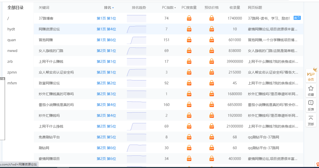 37路博客：一个老网站的转型之路