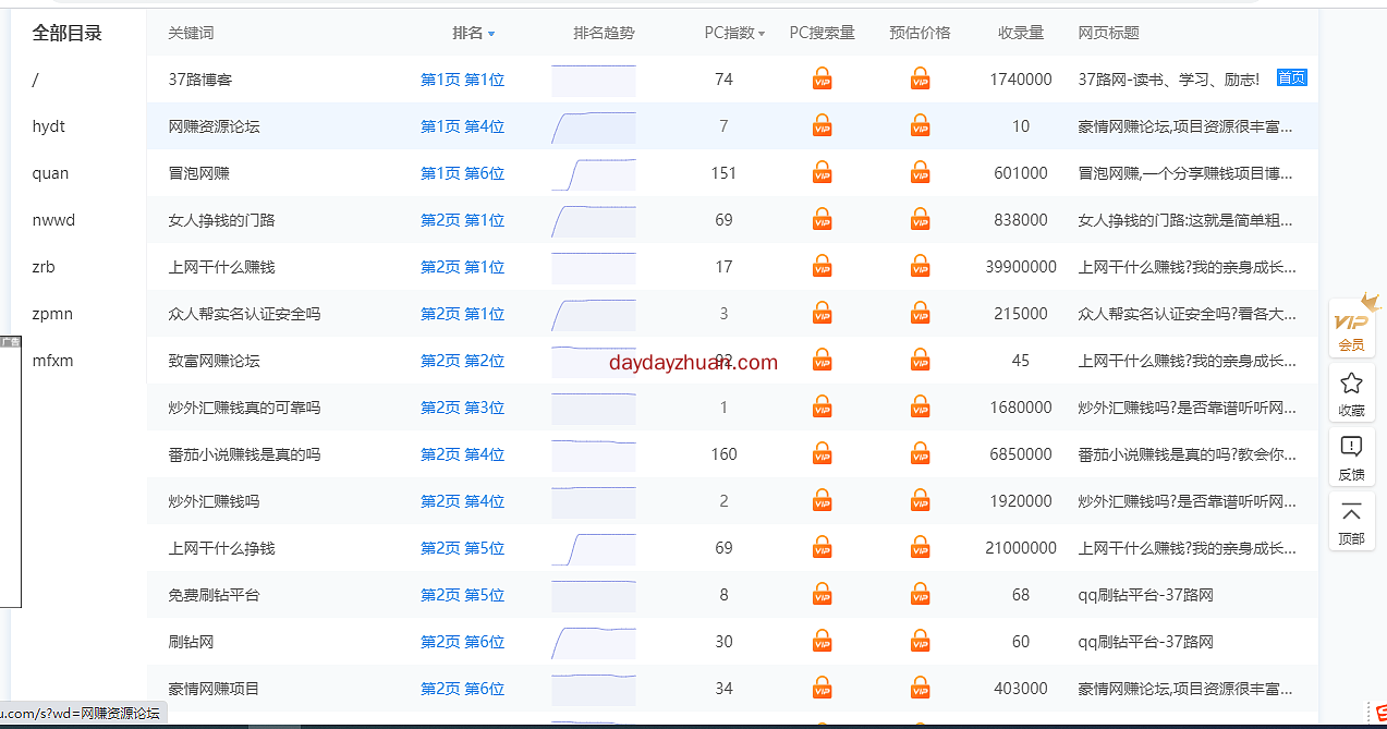 37路博客：一个老网站的转型之路  第1张