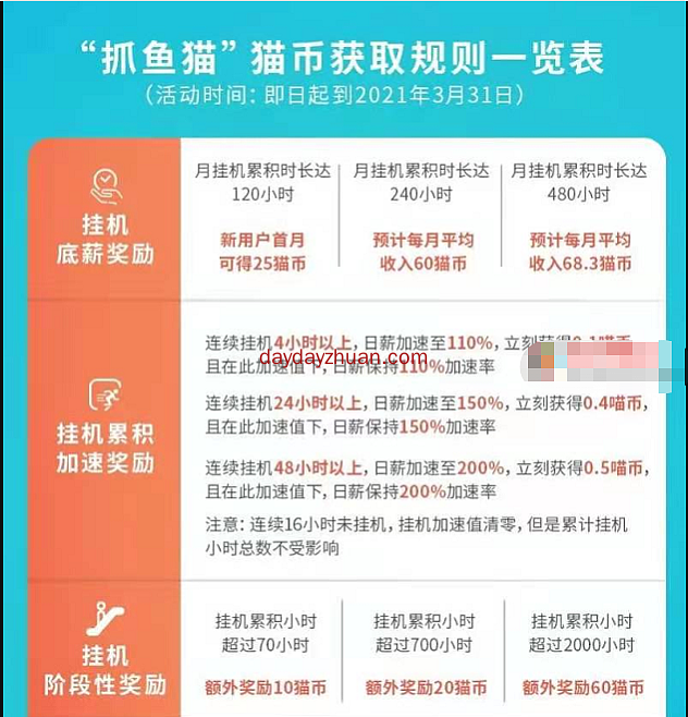 抓鱼猫3天挂机赚20元是真的吗？最近火爆的自动挂机项目  第2张