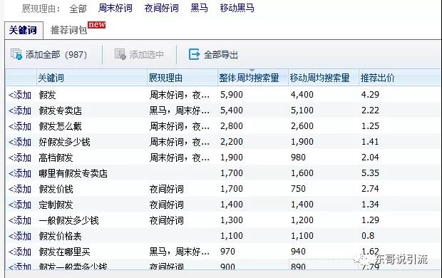 做什么挣钱？小众市场需求大，这个项目钱好赚  第1张