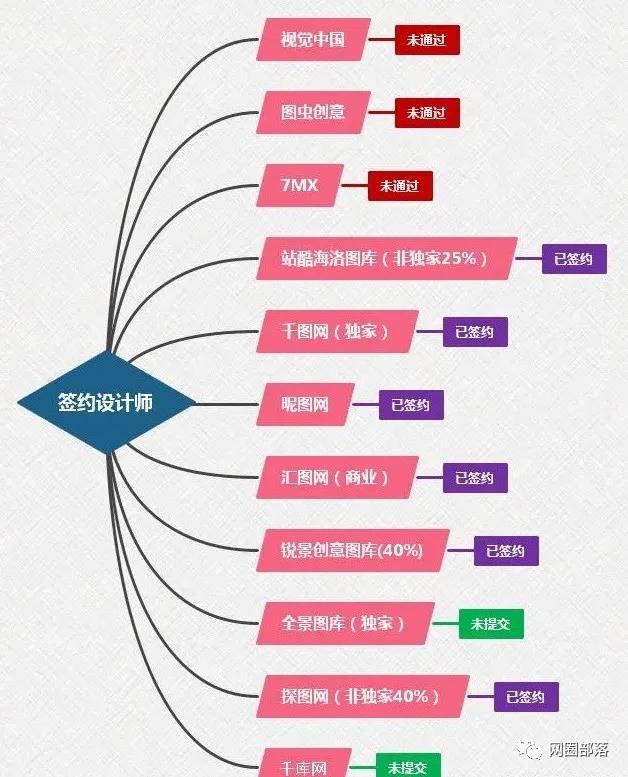 拍照赚钱app,摄影师可以到图片网站，卖自己拍摄作品赚钱  第1张