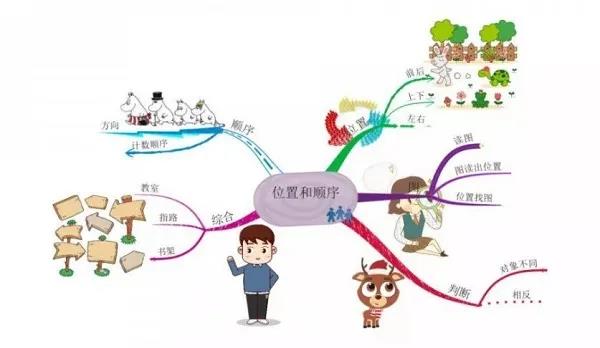 做什么赚钱?在赚钱之前，先学会贡献价值  第2张