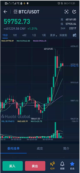 比特币又回到了6W美元