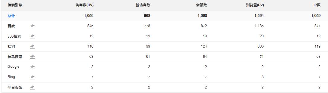 51啦LA和百度统计哪个好用？  第1张