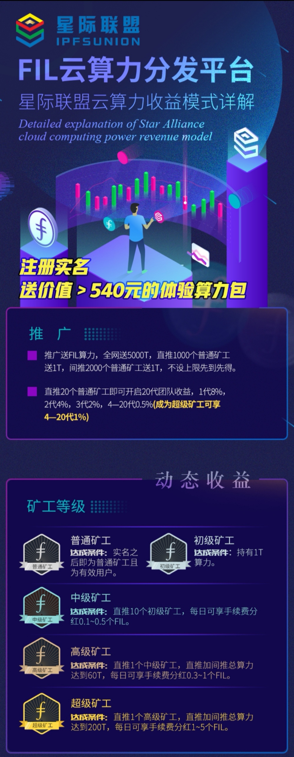 星际联盟:送540元的file矿机。20代团队收益