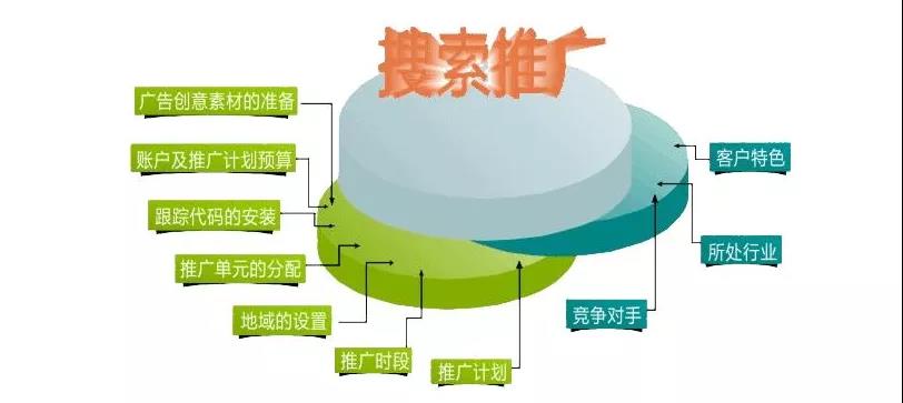 大学生创业项目:分享4个优秀的年轻人创业项目给你  第1张